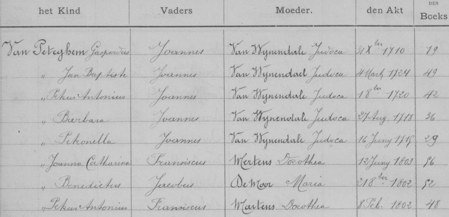 Lijst van geboorten in St.-Lievens-Esse