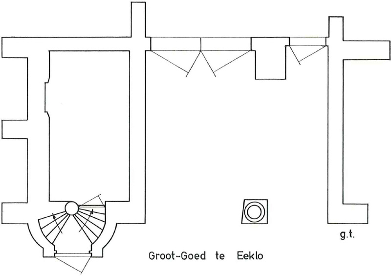 Plan van het Groot-Goed te Eeklo